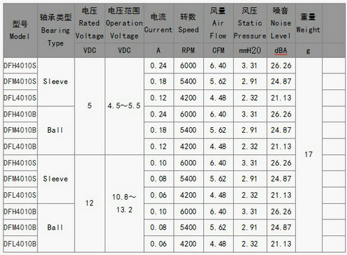 直流电扇4010